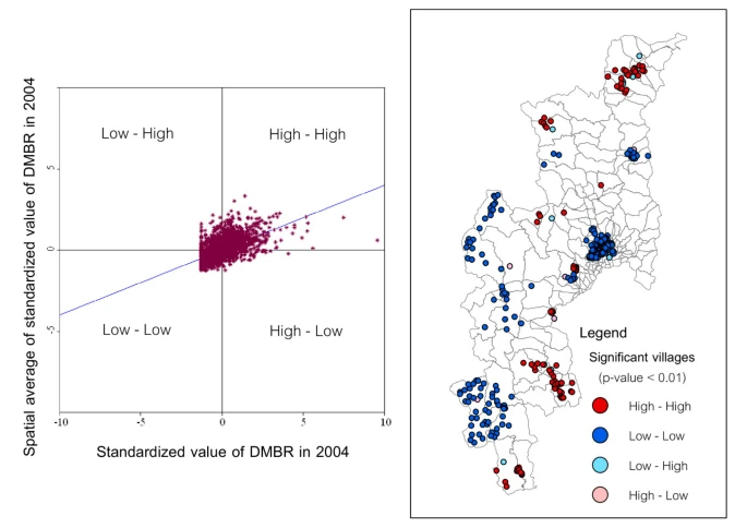 Moran scatter plot matrix and LISA cluster map of DMBR for p < 0.01, (Chaikaew, Tripathi & Souris., 2009)